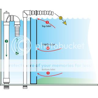 Corner-Overflow-Diagram.jpg